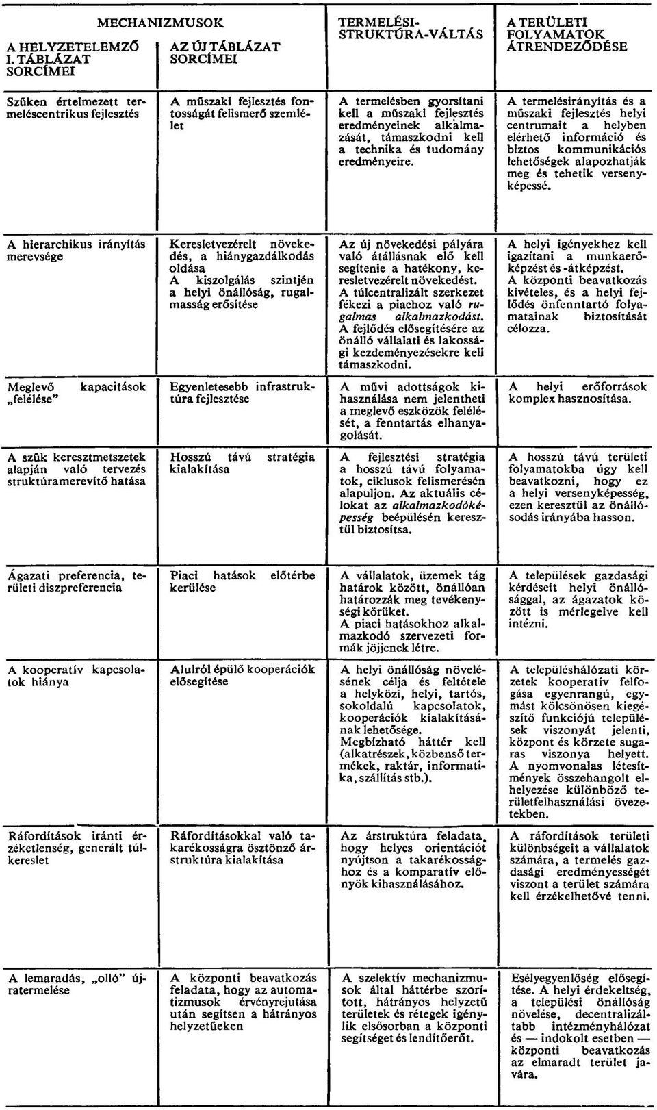 fontosságát felismerő szemlélet A termelésben gyorsítani kell a műszaki fejlesztés eredményeinek alkalmazását, támaszkodni kell a technika és tudomány eredményeire.