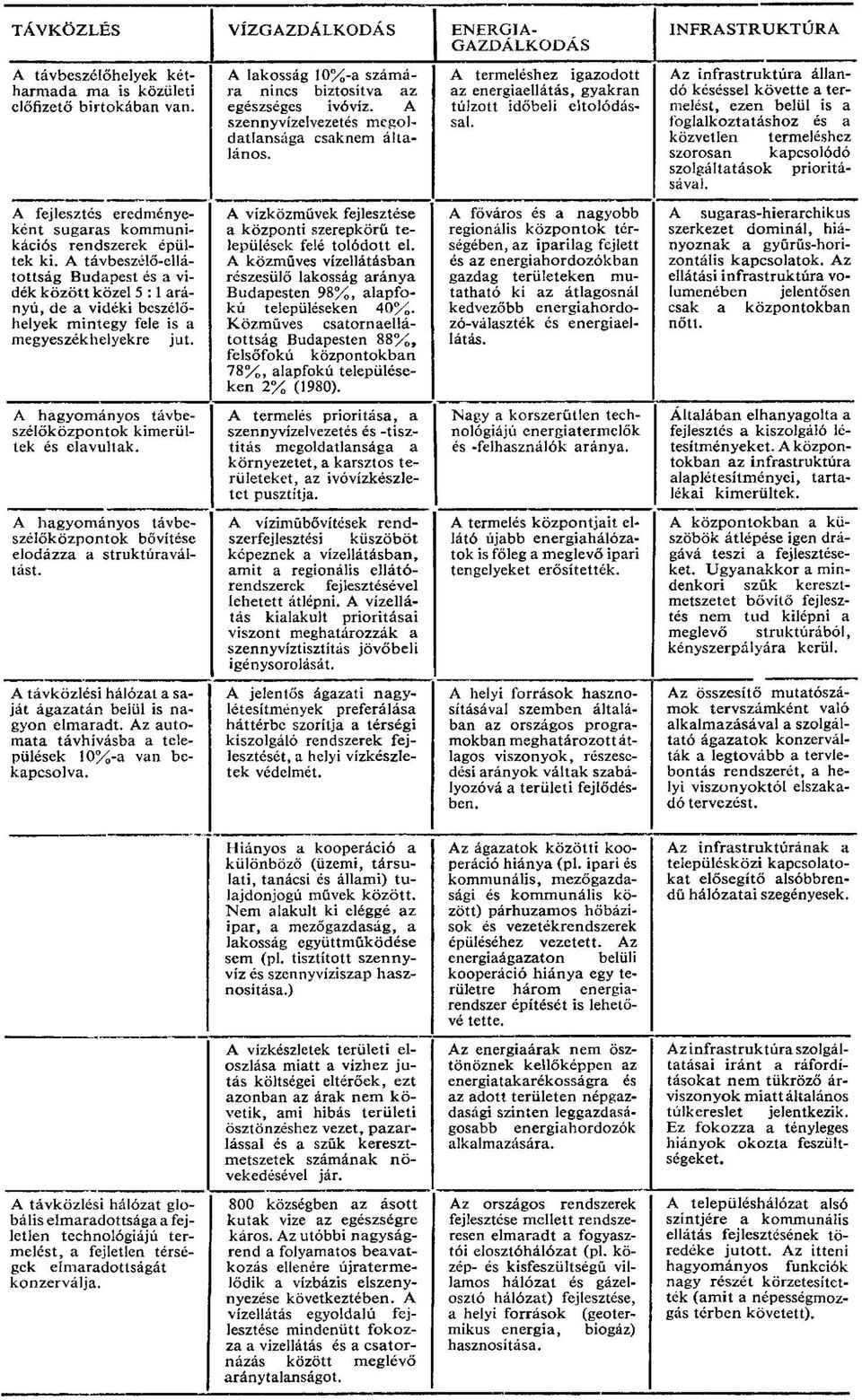 Az infrastruktúra állandó késéssel követte a termelést, ezen belül is a foglalkoztatáshoz és a közvetlen termeléshez szorosan kapcsolódó szolgáltatások prioritásával.