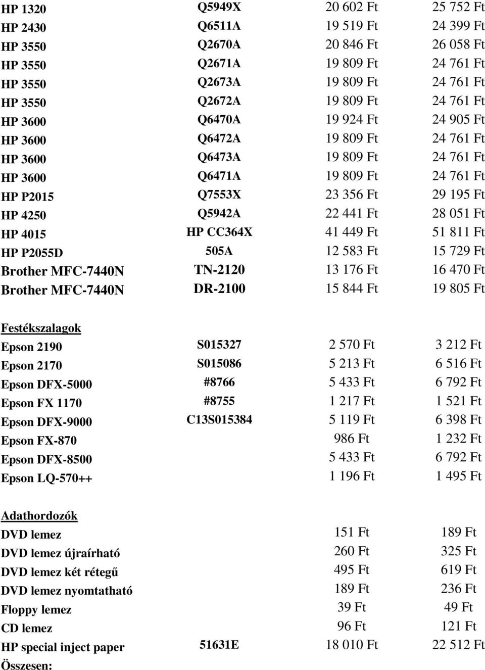 Q5942A 22 441 Ft 28 051 Ft HP 4015 HP CC364X 41 449 Ft 51 811 Ft HP P2055D 505A 12 583 Ft 15 729 Ft Brother MFC-7440N TN-2120 13 176 Ft 16 470 Ft Brother MFC-7440N DR-2100 15 844 Ft 19 805 Ft