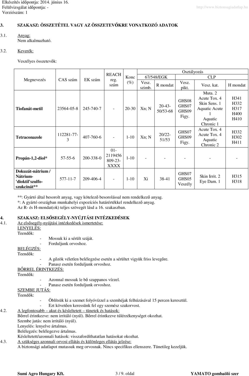 01-2119456 809-23- XXXX 67/548/EGK Vesz. R mondat szimb. 20-43- 50/53-68 20/22-51/53 577-11-7 209-406-4-1-10 Xi 38-41 **: Gyártó által besorolt anyag, vagy kötelező besorolással nem rendelkező anyag.