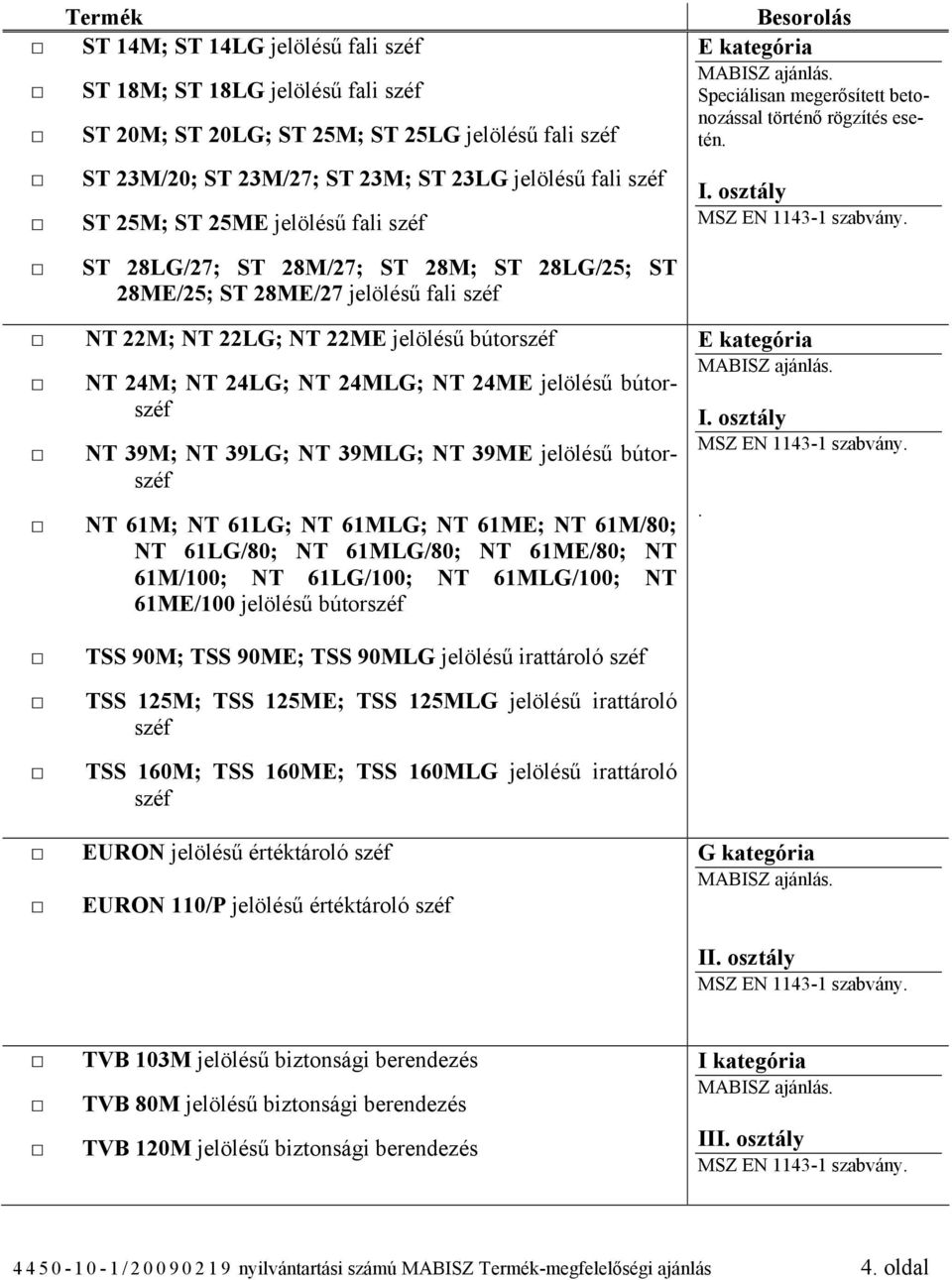 bútorszéf NT 39M; NT 39LG; NT 39MLG; NT 39ME jelölésű bútorszéf NT 61M; NT 61LG; NT 61MLG; NT 61ME; NT 61M/80; NT 61LG/80; NT 61MLG/80; NT 61ME/80; NT 61M/100; NT 61LG/100; NT 61MLG/100; NT 61ME/100