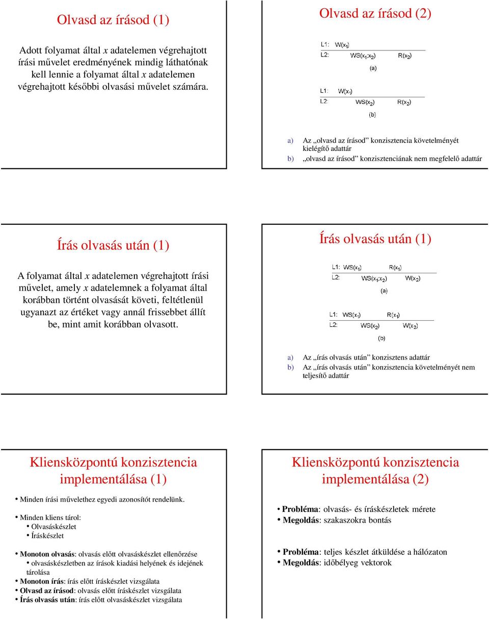 a) Az olvasd az írásod konzisztencia követelményét kielégítő adattár b) olvasd az írásod konzisztenciának nem megfelelő adattár Írás olvasás után (1) Írás olvasás után (1) A folyamat által x