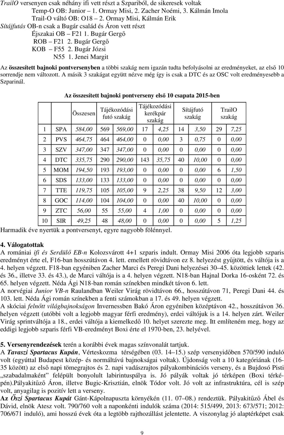 Jenei Margit Az összesített bajnoki pontversenyben a többi szakág nem igazán tudta befolyásolni az eredményeket, az első 10 sorrendje nem változott.