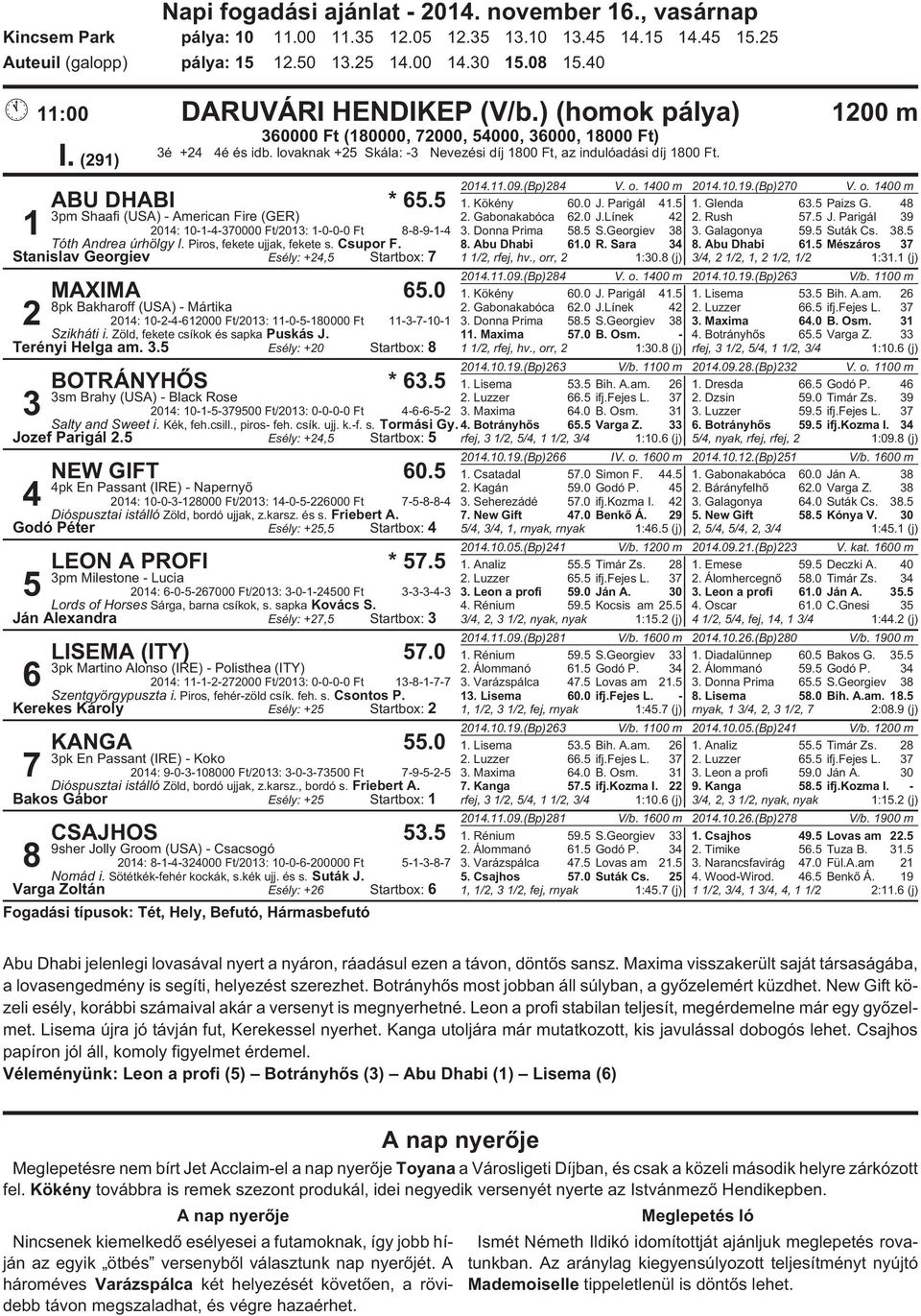 (291) 2014.11.09.(Bp)284 V. o. 1400 m 2014.10.19.(Bp)270 V. o. 1400 m ABU DHABI * 65.5 1. Kökény 60.0 J. Parigál 41.5 1. Glenda 63.5 Paizs G. 48 3pm Shaafi (USA) - American Fire (GER) 2.