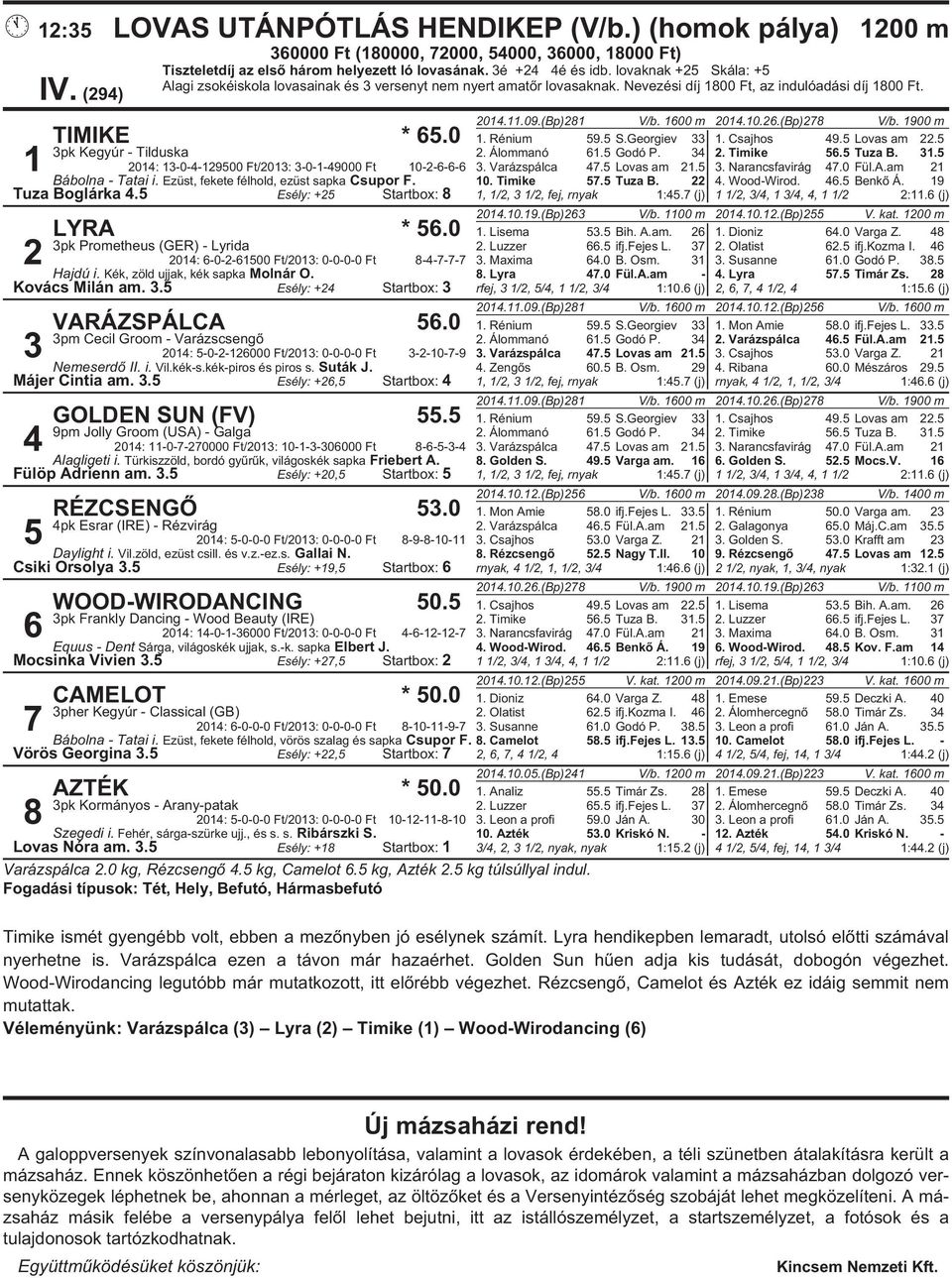 (Bp)278 V/b. 1900 m TIMIKE * 65.0 1. Rénium 59.5 S.Georgiev 33 1. Csajhos 49.5 Lovas am 22.5 3pk Kegyúr - Tilduska 2. Álommanó 61.5 Godó P. 34 2. Timike 56.5 Tuza B. 31.