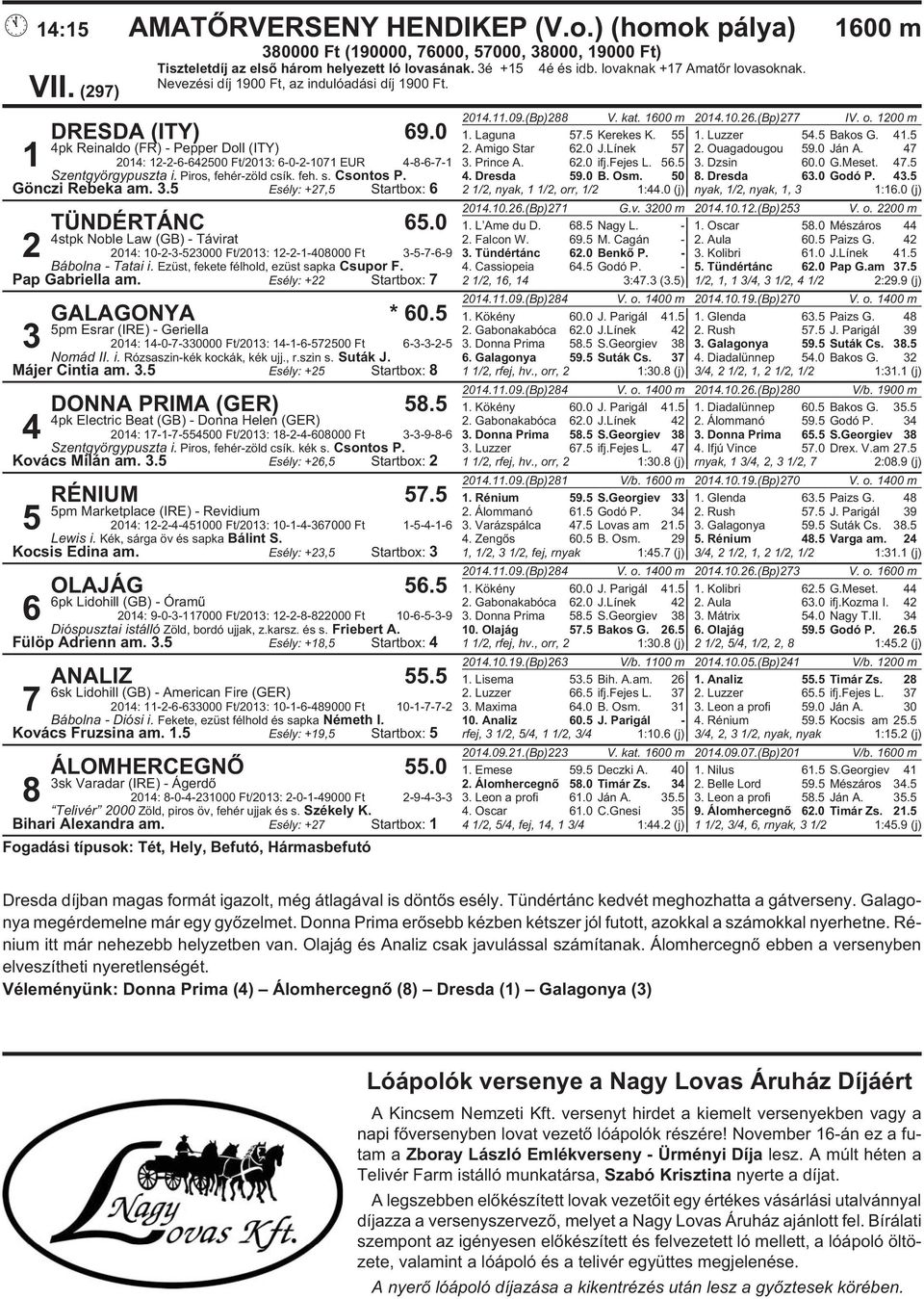 5 Kerekes K. 55 1. Luzzer 54.5 Bakos G. 41.5 4pk Reinaldo (FR) - Pepper Doll (ITY) 2. Amigo Star 62.0 J.Línek 57 2. Ouagadougou 59.0 Ján A.