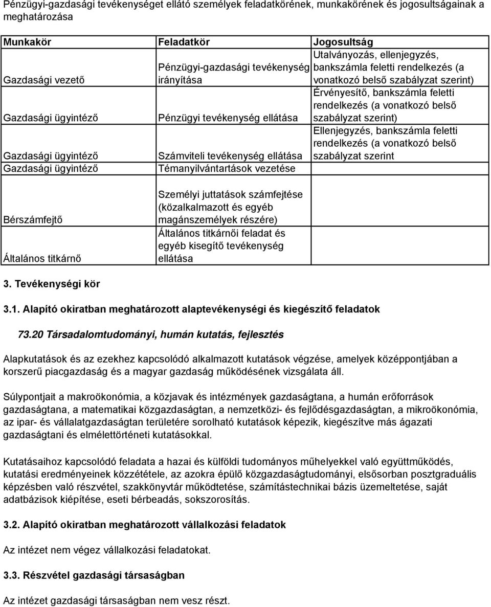 juttatások számfejtése (közalkalmazott és egyéb magánszemélyek részére) Általános titkárnői feladat és egyéb kisegítő tevékenység ellátása Jogosultság Utalványozás, ellenjegyzés, bankszámla feletti