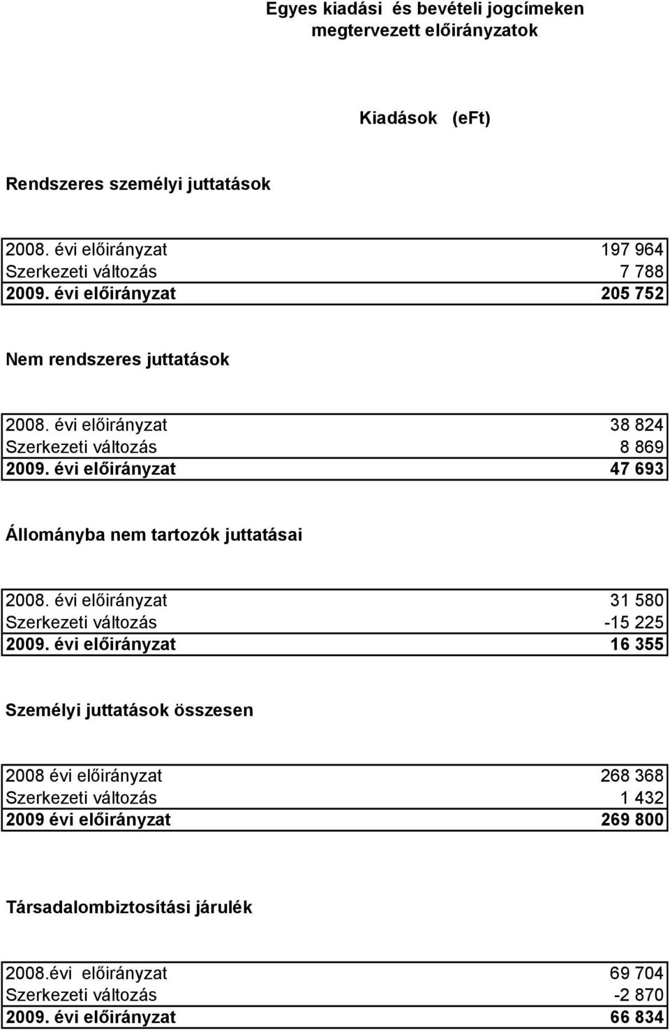 évi előirányzat 38 824 8 869 47 693 Állományba nem tartozók juttatásai 28. évi előirányzat 29.