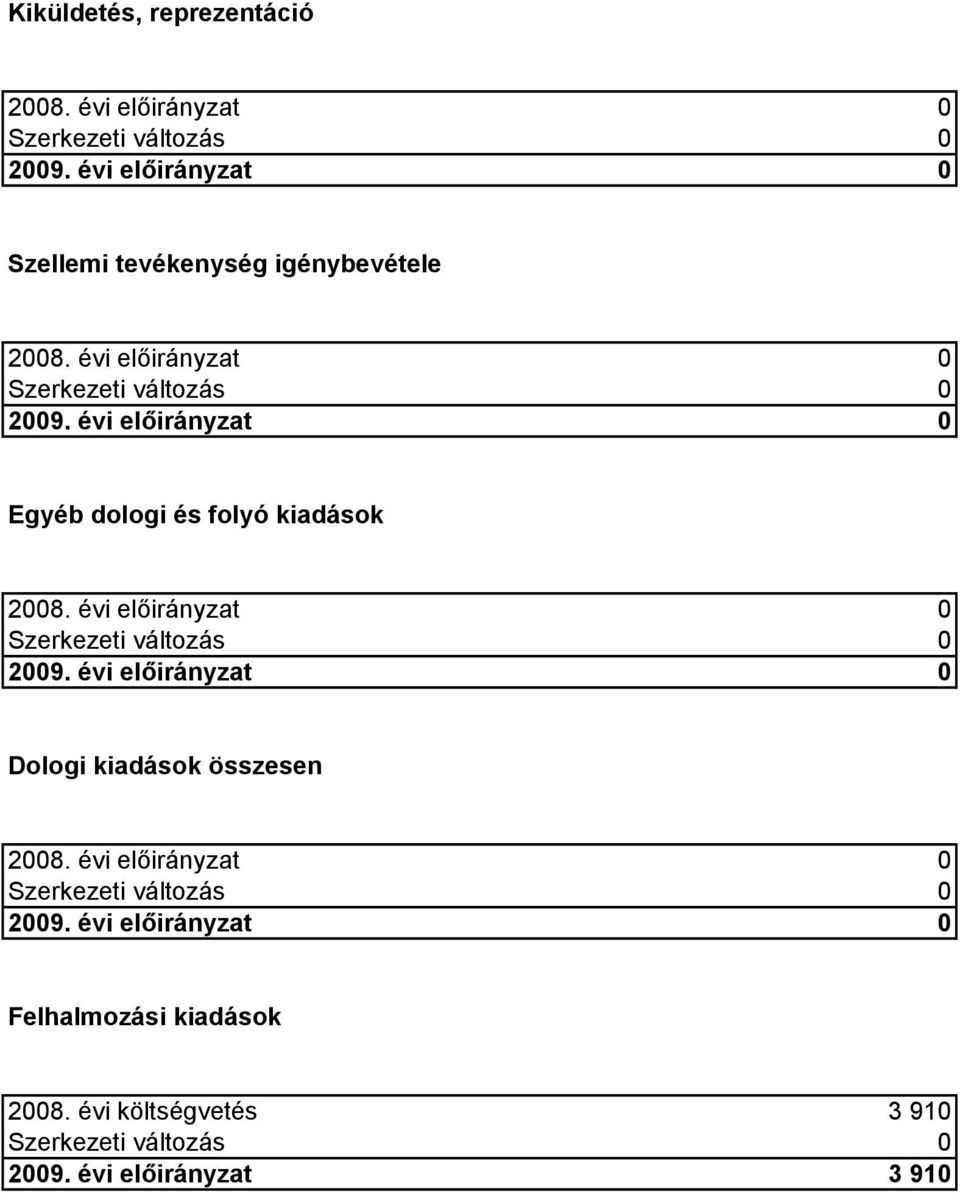 évi előirányzat Egyéb dologi és folyó kiadások 28. évi előirányzat 29.