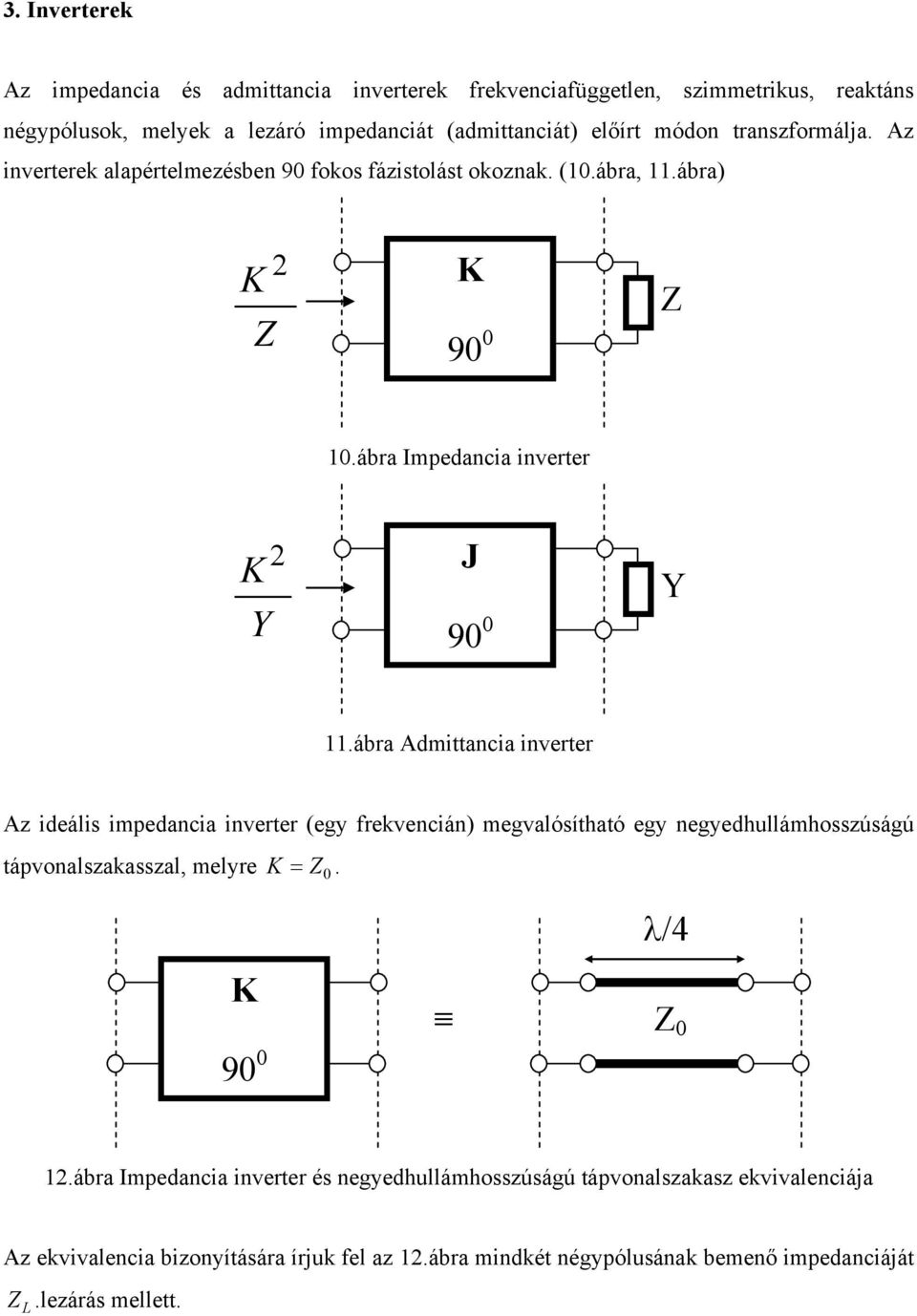 ábra Admittancia inverter Az ideális impedancia inverter (egy frekvencián) megvalósítható egy negyedhullámhosszúságú tápvonalszakasszal, melyre. λ/4 9.