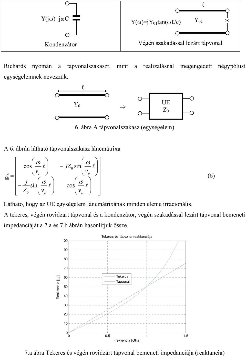 ábrán látható tápvonalszakasz láncmátrixa A ω cos l vp j ω sin l vp ω j sin l vp ω cos l vp Látható, hogy az UE egységelem láncmátrixának minden eleme irracionális.
