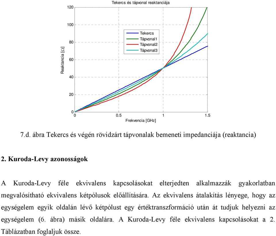 uroda-levy azonosságok A uroda-levy féle ekvivalens kapcsolásokat elterjedten alkalmazzák gyakorlatban megvalósítható ekvivalens kétpólusok