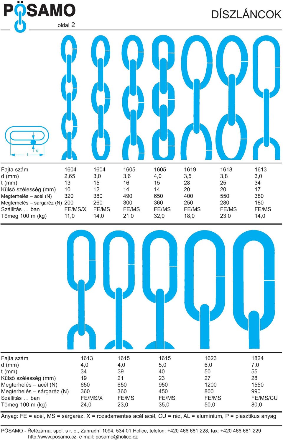 m (kg) 11,0 14,0 21,0 32,0 18,0 23,0 14,0 Faja szám 1613 1615 1615 1623 1824 (mm) 4,0 4,0 5,0 6,0 7,0 (mm) 34 39 40 50 55 Külső szélesség (mm) 19 21 23 27