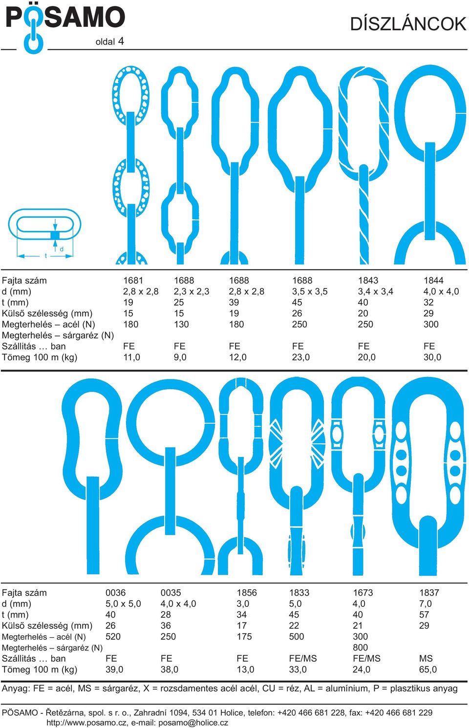 12,0 23,0 20,0 30,0 Faja szám 0036 0035 1856 1833 1673 1837 (mm) 5,0 x 5,0 4,0 x 4,0 3,0 5,0 4,0 7,0 (mm) 40 28 34 45 40 57 Külső szélesség