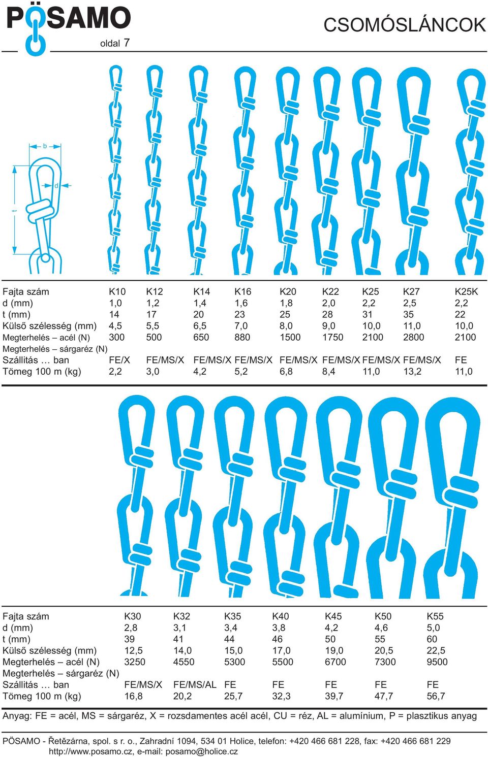 m (kg) 2,2 3,0 4,2 5,2 6,8 8,4 11,0 13,2 11,0 Faja szám K30 K32 K35 K40 K45 K50 K55 (mm) 2,8 3,1 3,4 3,8 4,2 4,6 5,0 (mm) 39 41 44 46 50 55 60 Külső szélesség (mm) 12,5 14,0