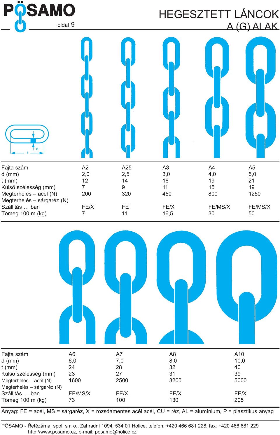 Tömeg 100 m (kg) 7 11 16,5 30 50 Faja szám A6 A7 A8 A10 (mm) 6,0 7,0 8,0 10,0 (mm) 24 28 32 40 Külső szélesség