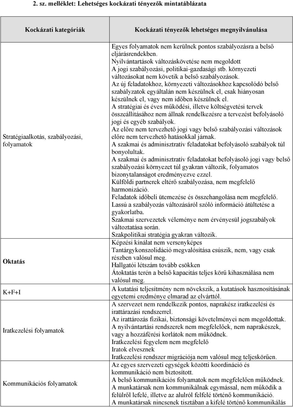 eljárásrendekben. Nyilvántartások változáskövetése nem megoldott A jogi szabályozási, politikai-gazdasági stb. környezeti változásokat nem követik a belső szabályozások.