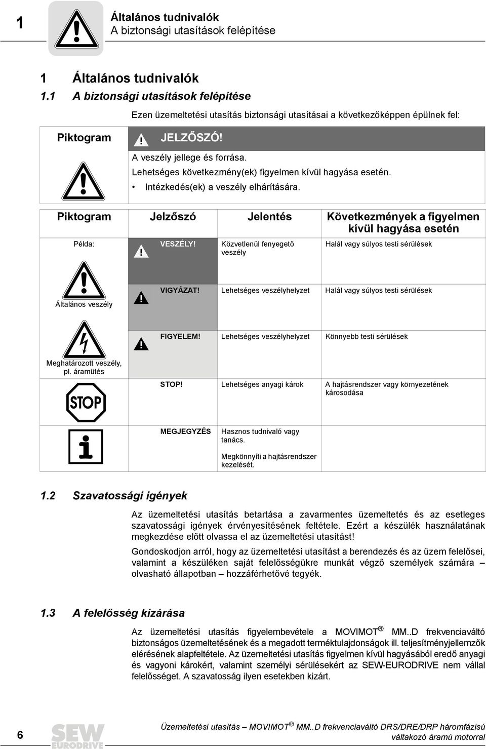 Lehetséges következmény(ek) figyelmen kívül hagyása esetén. Intézkedés(ek) a veszély elhárítására. Piktogram Jelzőszó Jelentés Következmények a figyelmen kívül hagyása esetén Példa: VESZÉLY!