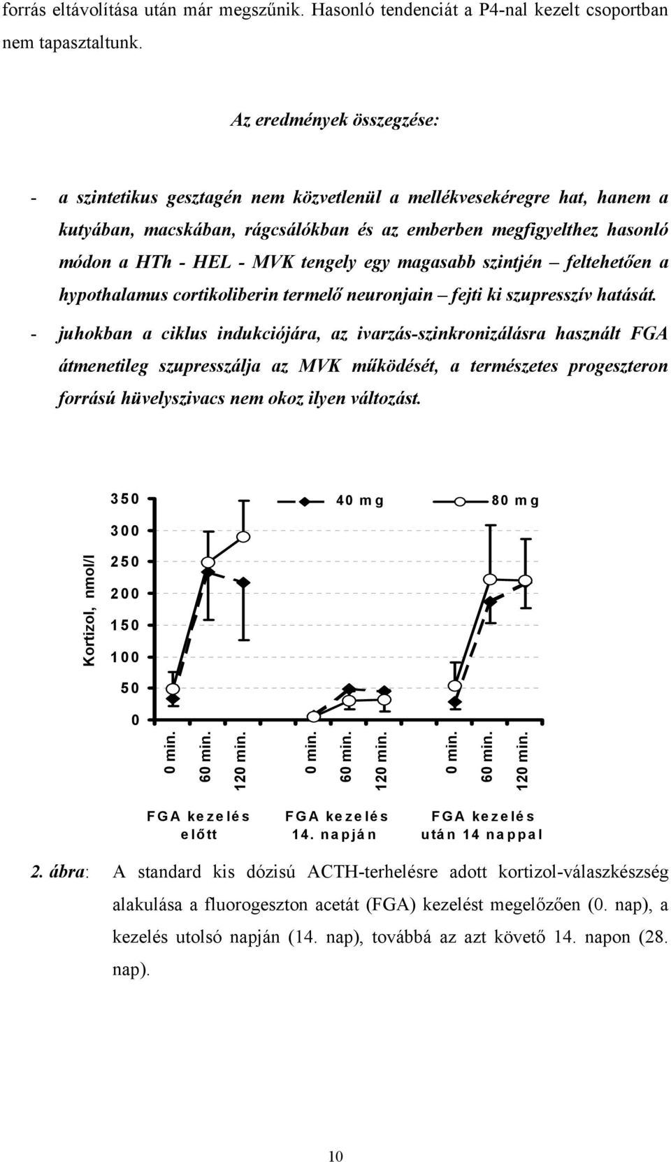 tengely egy magasabb szintjén feltehetően a hypothalamus cortikoliberin termelő neuronjain fejti ki szupresszív hatását.