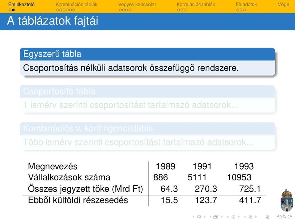 kontingenciatábla Több ismérv szerinti csoportosítást tartalmazó adatsorok.