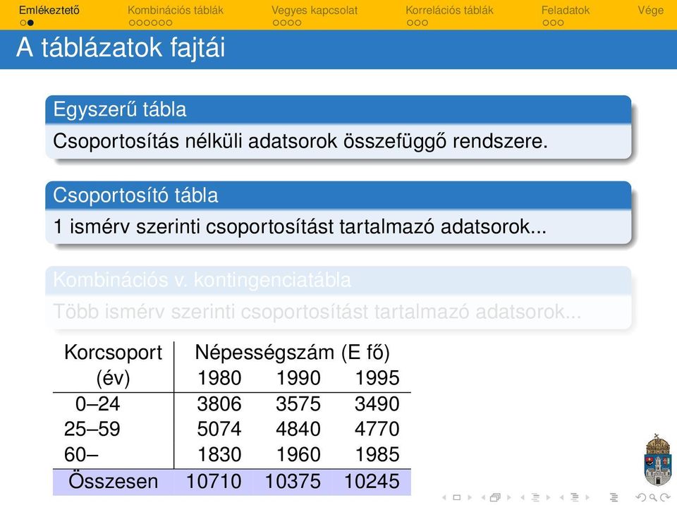 kontingenciatábla Több ismérv szerinti csoportosítást tartalmazó adatsorok.