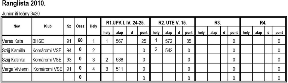 BHSE 91 60 1 1 567 25 1 572 35 0 0 Szijj Kamilla Komáromi VSE 94 0 2 0 2 542 0 0