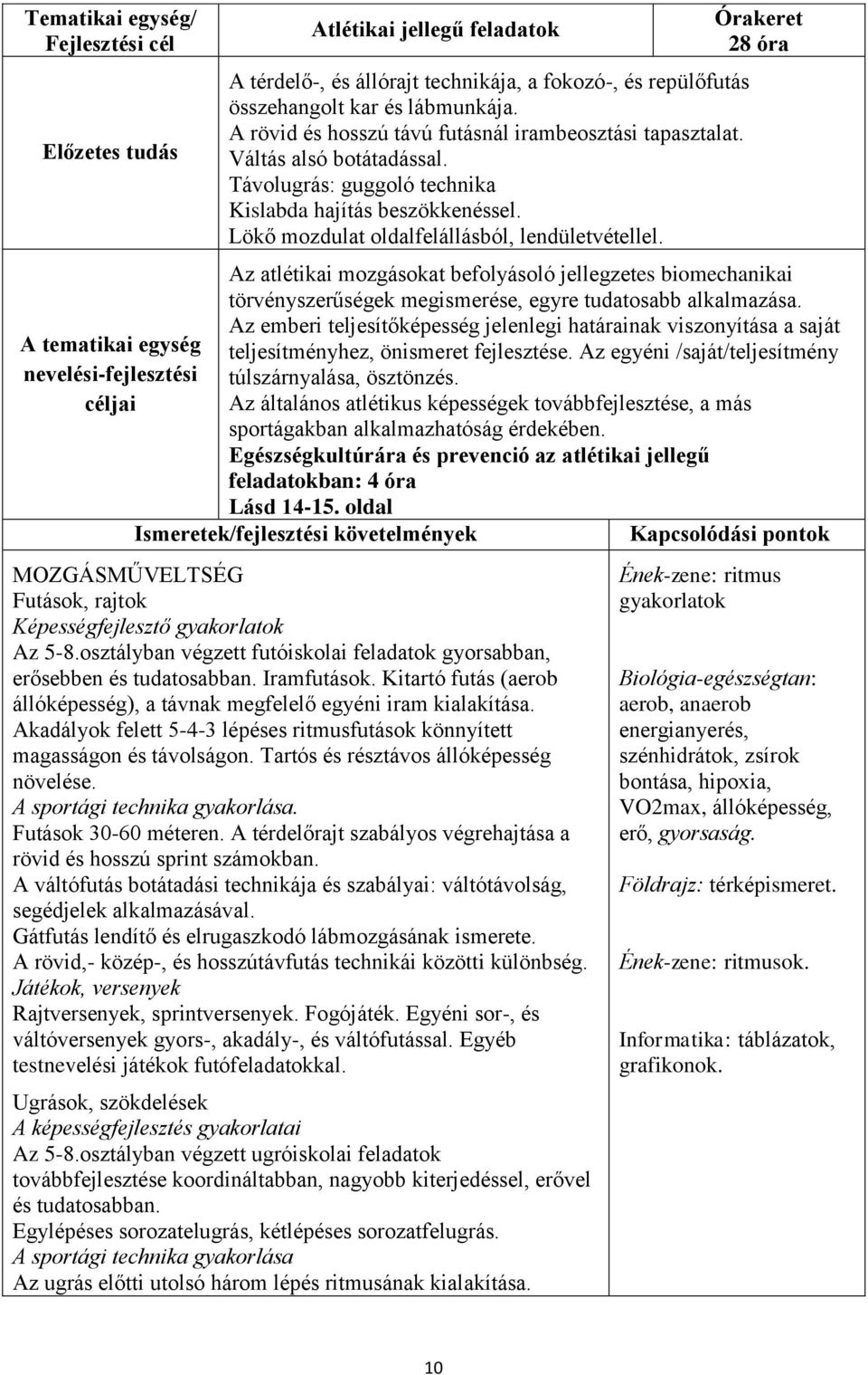 Lökő mozdulat oldalfelállásból, lendületvétellel. Órakeret 28 óra Az atlétikai mozgásokat befolyásoló jellegzetes biomechanikai törvényszerűségek megismerése, egyre tudatosabb alkalmazása.