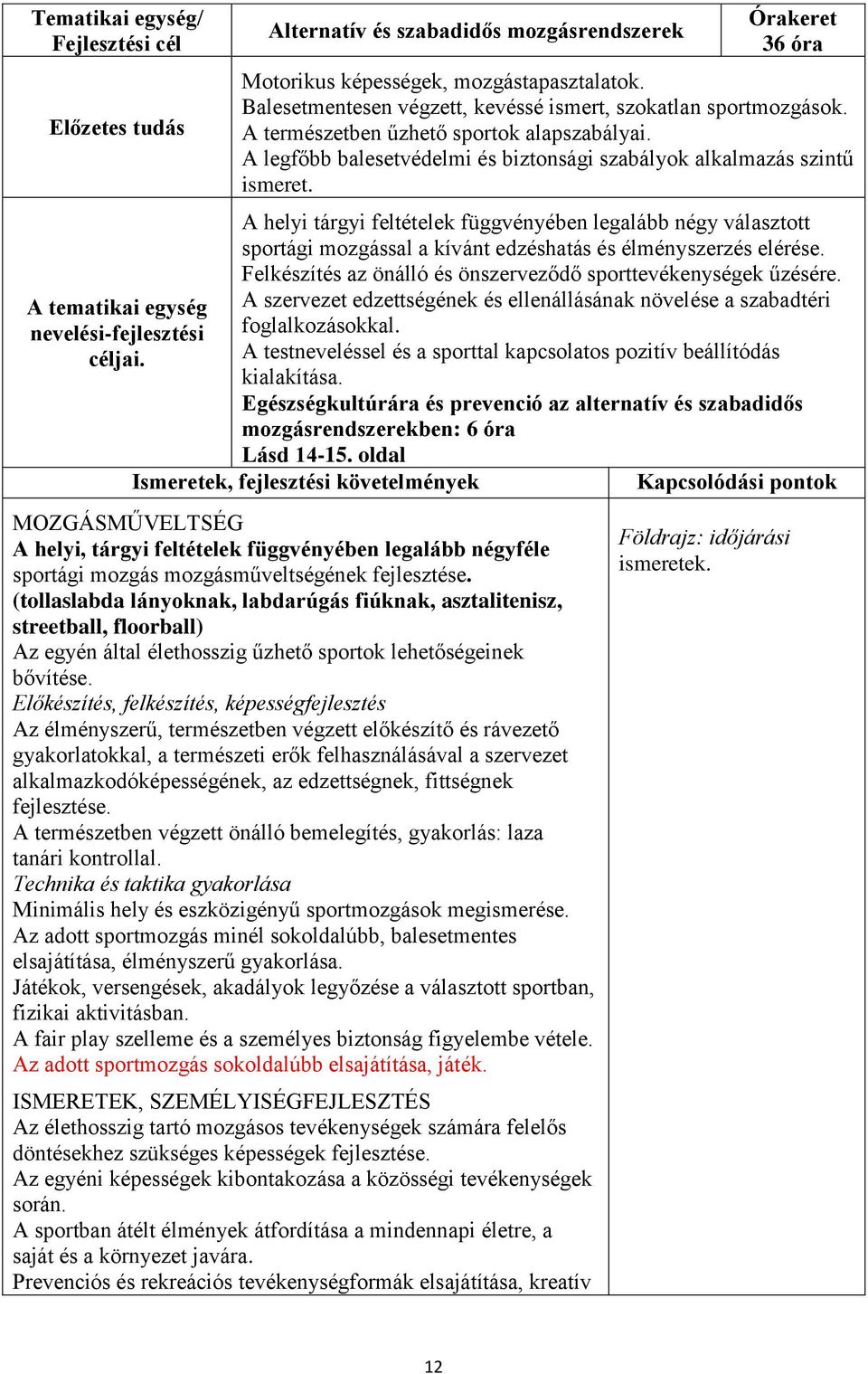 A helyi tárgyi feltételek függvényében legalább négy választott sportági mozgással a kívánt edzéshatás és élményszerzés elérése. Felkészítés az önálló és önszerveződő sporttevékenységek űzésére.