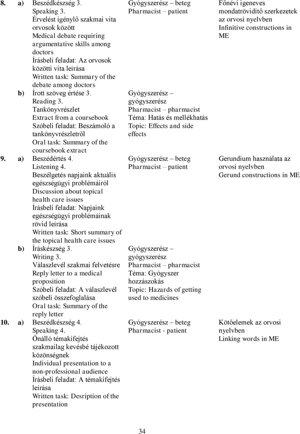 doctors b) Írott szöveg értése 3. Reading 3. Tankönyvrészlet Extract from a coursebook Szóbeli feladat: Beszámoló a tankönyvrészletről coursebook extract 9. a) Beszédértés 4. Listening 4.