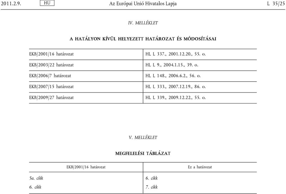 EKB/2003/22 határozat HL L 9., 2004.1.15., 39. o. EKB/2006/7 határozat HL L 148., 2006.6.2., 56. o. EKB/2007/15 határozat HL L 333.