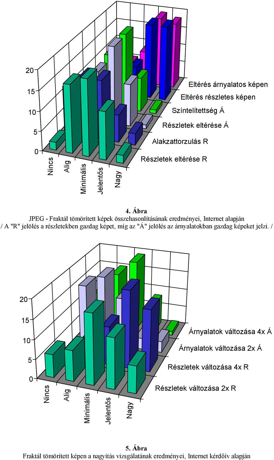 Ábra JPEG - Fraktál tömörített képek összehasonlításának eredményei, Internet alapján / A "R" jelölés a részletekben gazdag képet, míg az "Á" jelölés