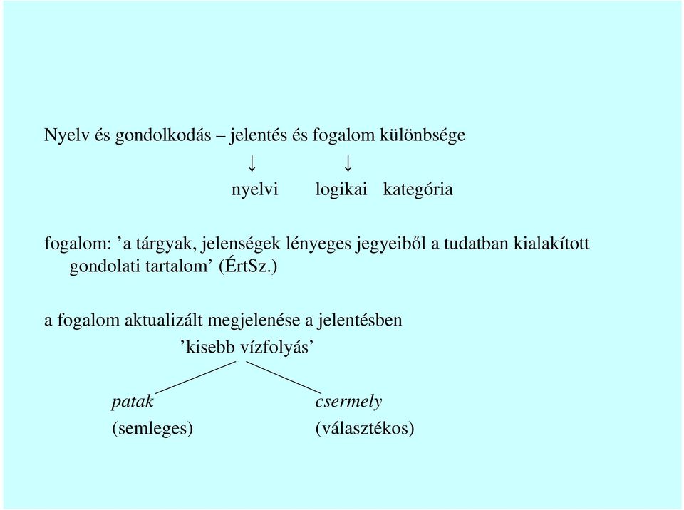 kialakított gondolati tartalom (ÉrtSz.