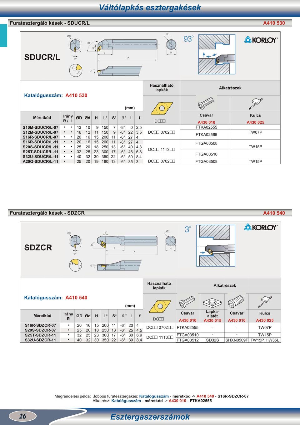 A4 5 SDZCR Kataógusszám: A4 5 SRSDZCR07 SSSDZCR07 STSDZCR SUSDZCR R 0 0 0 3 6 6 6 6 3 f 4 4,5 6, 8,4 DC DC 0702 DC T3 Lapkaaátét A4 0 A4 0 A4 0 A4 0 FTKA055 FTGA0