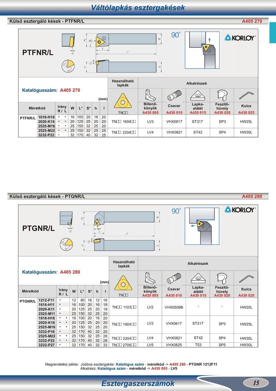 M P M P P 80 1 1 1 33 TN TN TN 04 TN TN 06 Lapka Feszítő A4 005 A4 0 A4 0 A4 0 A4 0 LV2 VHX0B HWL LV3 VHX06 ST3 SP3 HWL LV4 VHX0821 ST42 SP4