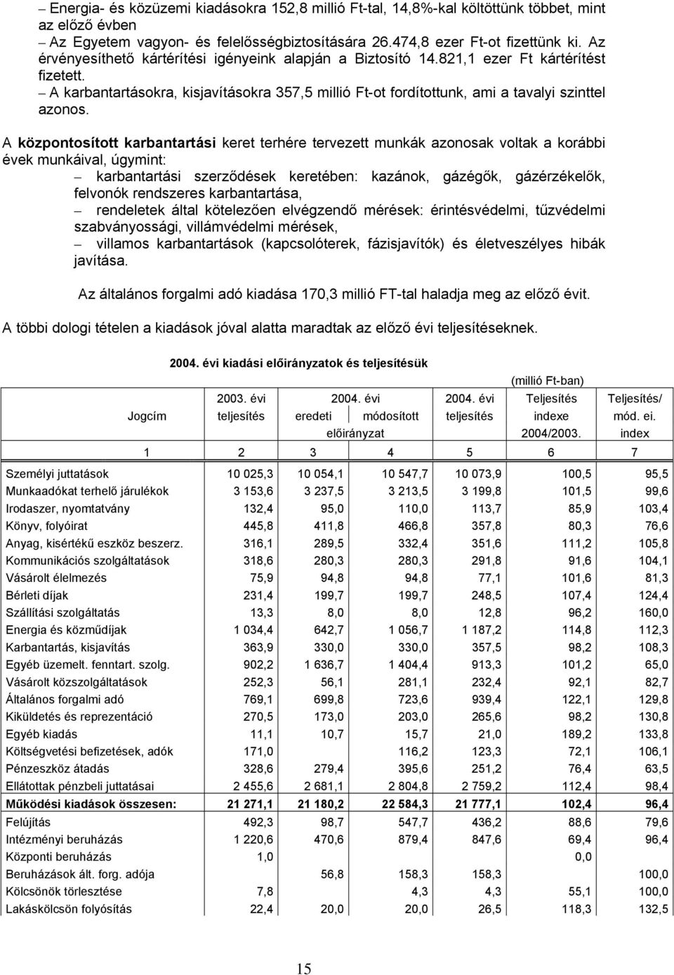 A központosított karbantartási keret terhére tervezett munkák azonosak voltak a korábbi évek munkáival, úgymint: karbantartási szerződések keretében: kazánok, gázégők, gázérzékelők, felvonók