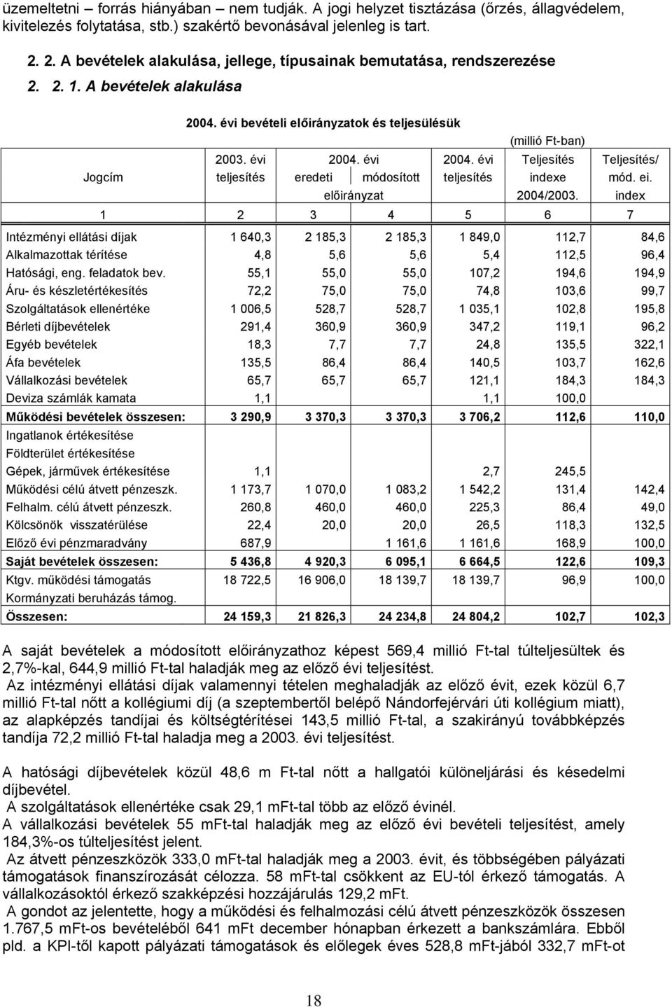 évi 2004. évi Teljesítés Teljesítés/ Jogcím teljesítés eredeti módosított teljesítés indexe mód. ei. előirányzat 2004/2003.