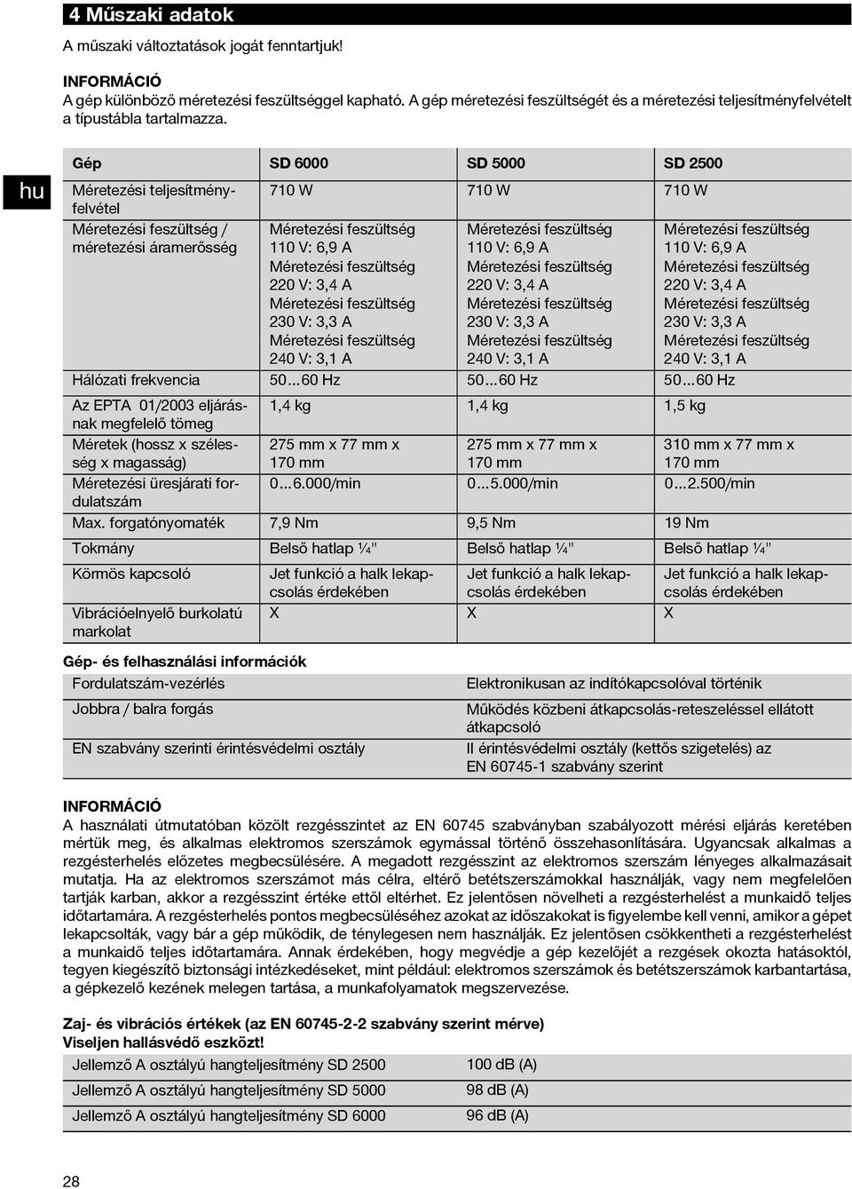 Gép SD 6000 SD 5000 SD 2500 Méretezési teljesítményfelvétel / méretezési áramerősség 710 W 710 W 710 W 110 V: 6,9 A 220 V: 3,4 A 230 V: 3,3 A 240 V: 3,1 A 50 60 Hz 110 V: 6,9 A 220 V: 3,4 A 230 V: