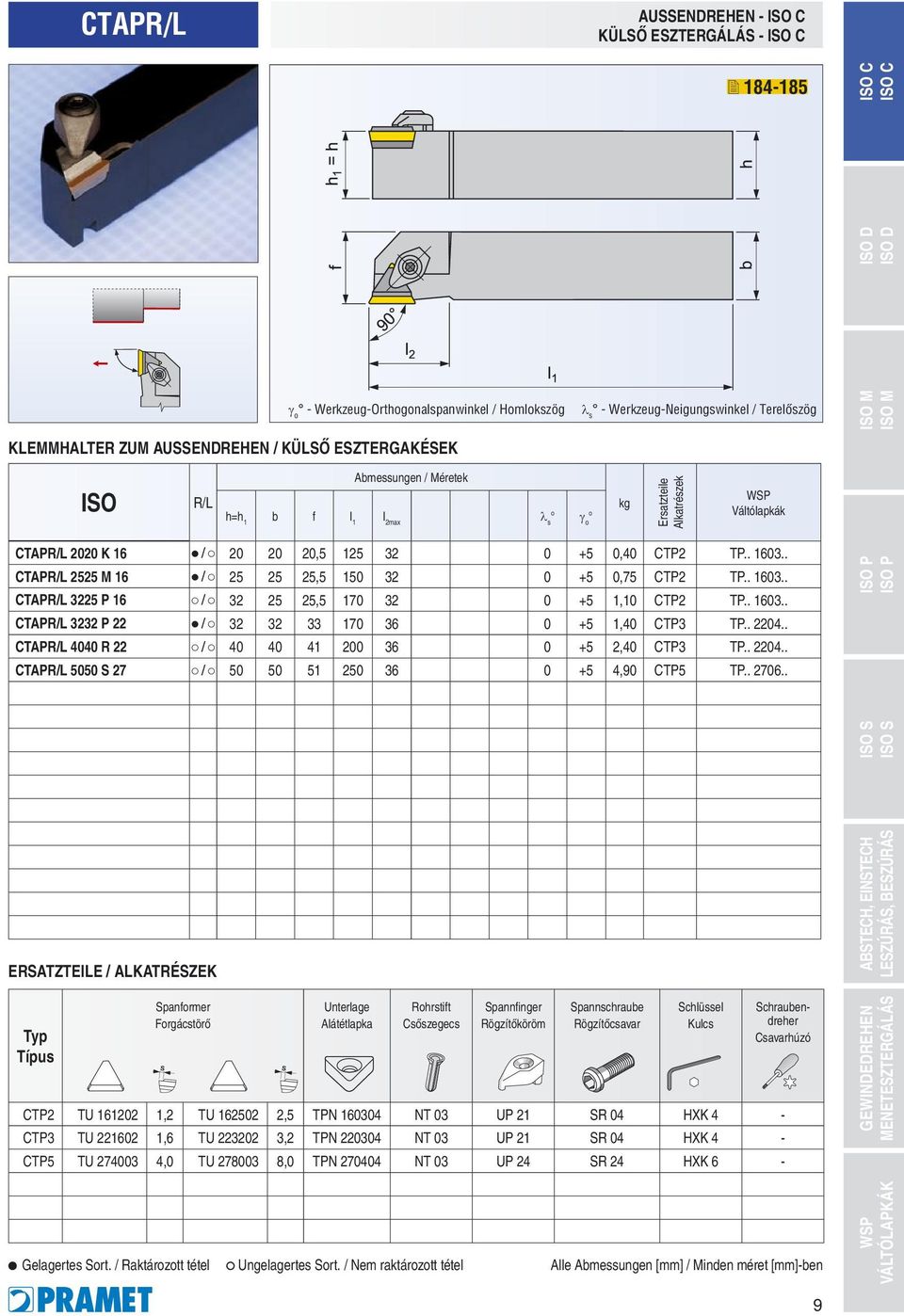 . CTAPR/L 2525 16 / 25 25 25,5 150 32 0 +5 0,75 CTP2 TP.. 1603.. CTAPR/L 3225 P 16 / 32 25 25,5 170 32 0 +5 1,10 CTP2 TP.. 1603.. CTAPR/L 3232 P 22 / 32 32 33 170 36 0 +5 1,40 CTP3 TP.. 2204.