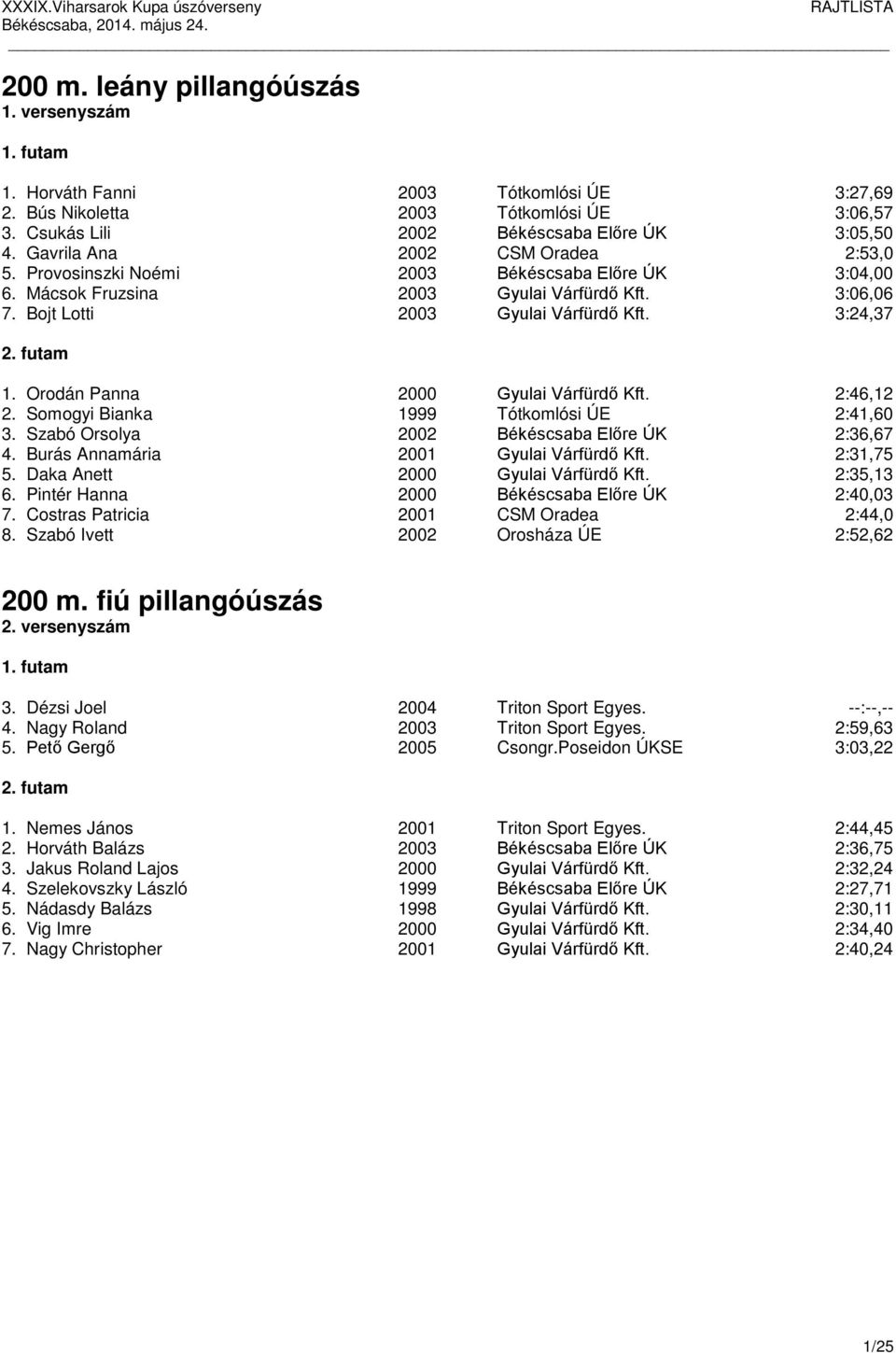 Orodán Panna 2000 Gyulai Várfürdő Kft. 2:46,12 2. Somogyi Bianka 1999 Tótkomlósi ÚE 2:41,60 3. Szabó Orsolya 2002 Békéscsaba Előre ÚK 2:36,67 4. Burás Annamária 2001 Gyulai Várfürdő Kft. 2:31,75 5.