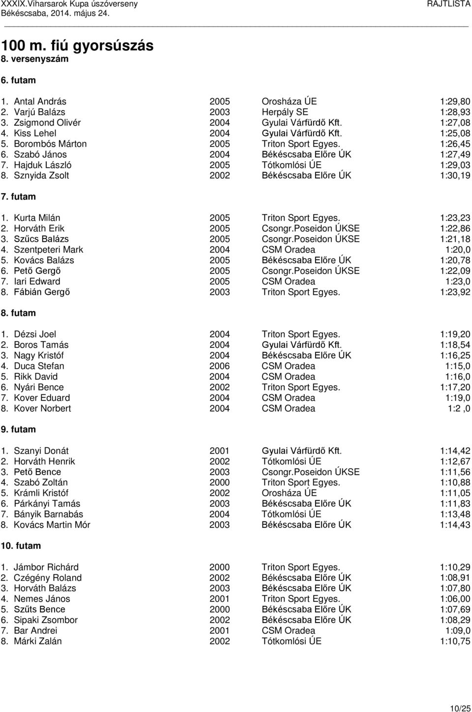 Sznyida Zsolt 2002 Békéscsaba Előre ÚK 1:30,19 7. futam 1. Kurta Milán 2005 Triton Sport Egyes. 1:23,23 2. Horváth Erik 2005 Csongr.Poseidon ÚKSE 1:22,86 3. Szűcs Balázs 2005 Csongr.