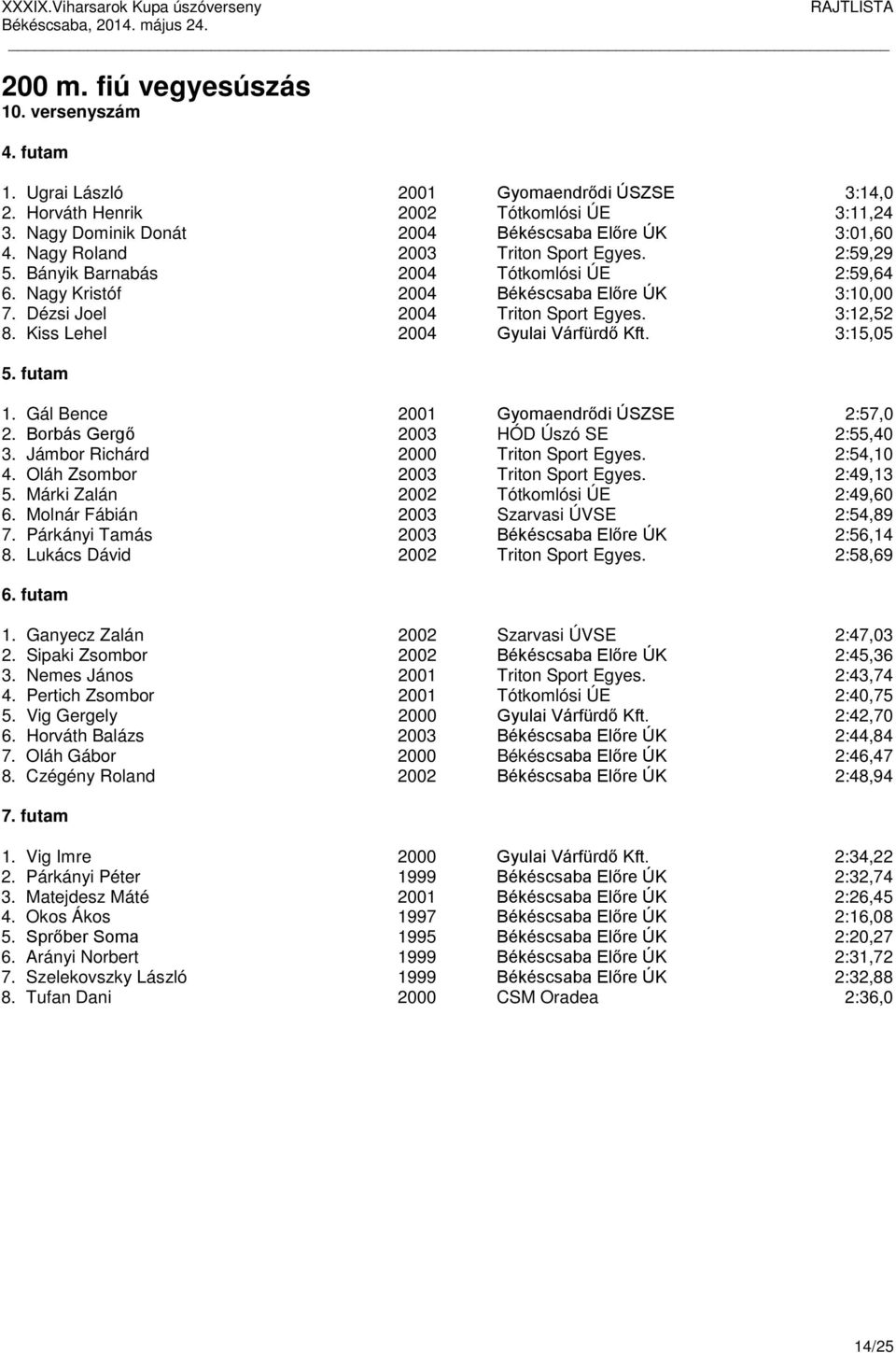 Kiss Lehel 2004 Gyulai Várfürdő Kft. 3:15,05 5. futam 1. Gál Bence 2001 Gyomaendrődi ÚSZSE 2:57,0 2. Borbás Gergő 2003 HÓD Úszó SE 2:55,40 3. Jámbor Richárd 2000 Triton Sport Egyes. 2:54,10 4.