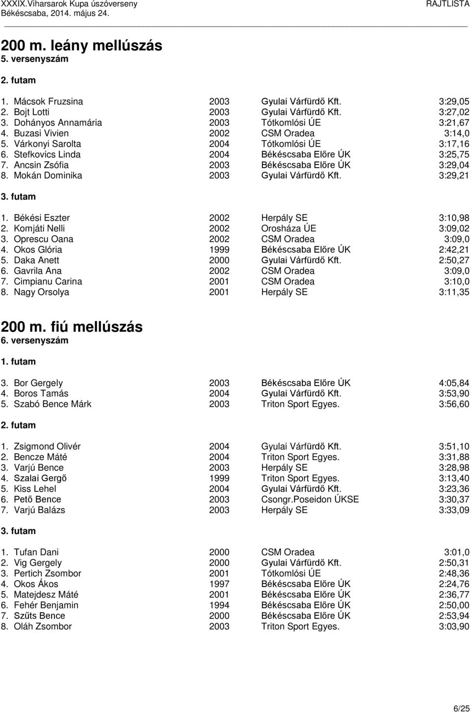 Mokán Dominika 2003 Gyulai Várfürdő Kft. 3:29,21 1. Békési Eszter 2002 Herpály SE 3:10,98 2. Komjáti Nelli 2002 Orosháza ÚE 3:09,02 3. Oprescu Oana 2002 CSM Oradea 3:09,0 4.