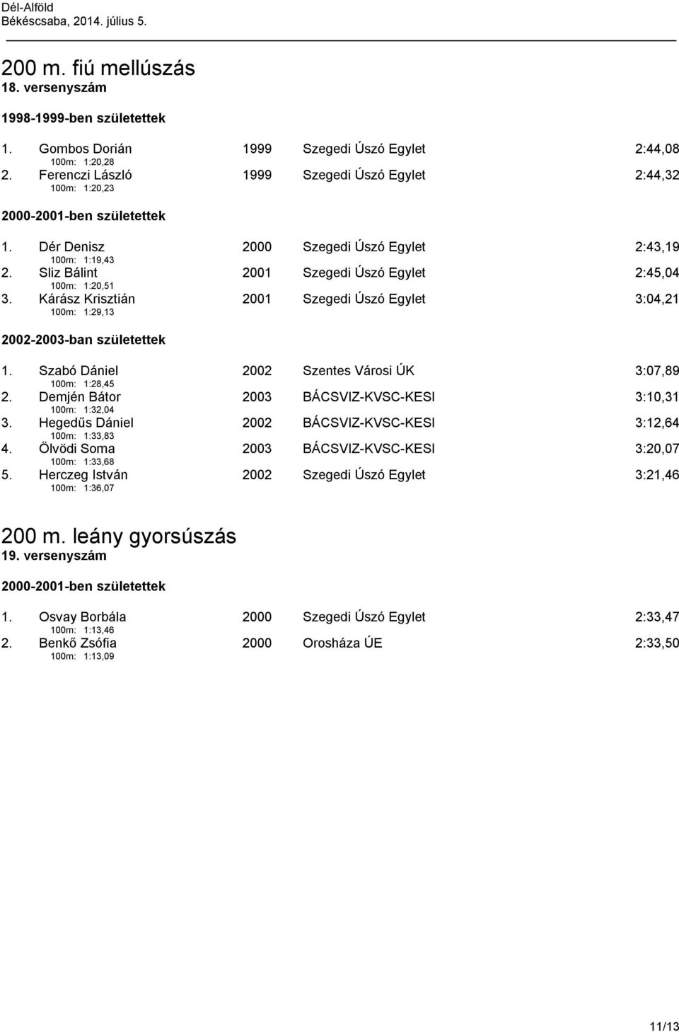 Szabó Dániel 100m: 1:28,45 2002 Szentes Városi ÚK 3:07,89 2. Demjén Bátor 100m: 1:32,04 2003 BÁCSVIZ-KVSC-KESI 3:10,31 3. Hegedűs Dániel 100m: 1:33,83 2002 BÁCSVIZ-KVSC-KESI 3:12,64 4.