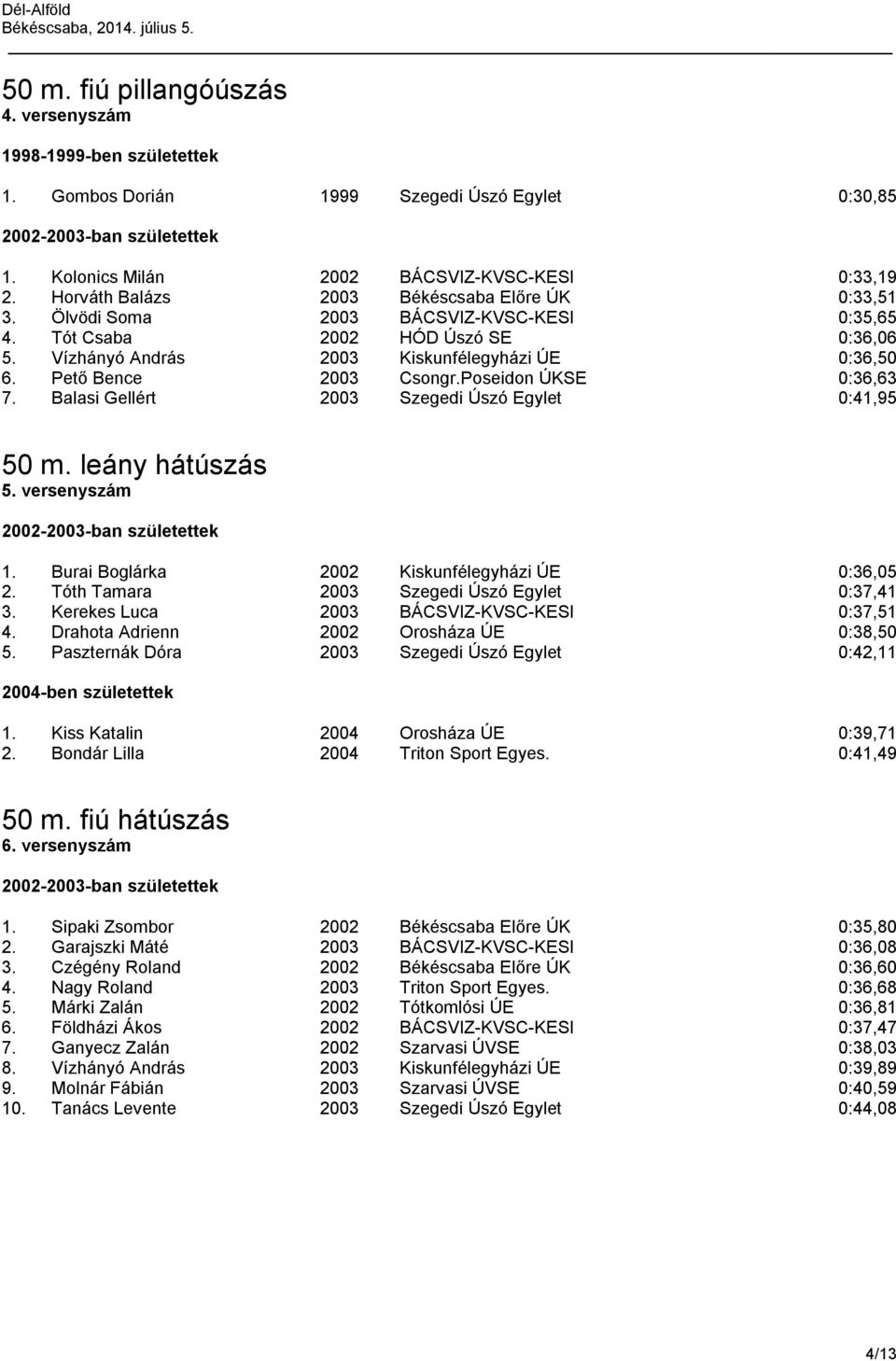 Balasi Gellért 2003 Szegedi Úszó Egylet 0:41,95 50 m. leány hátúszás 5. versenyszám 1. Burai Boglárka 2002 Kiskunfélegyházi ÚE 0:36,05 2. Tóth Tamara 2003 Szegedi Úszó Egylet 0:37,41 3.