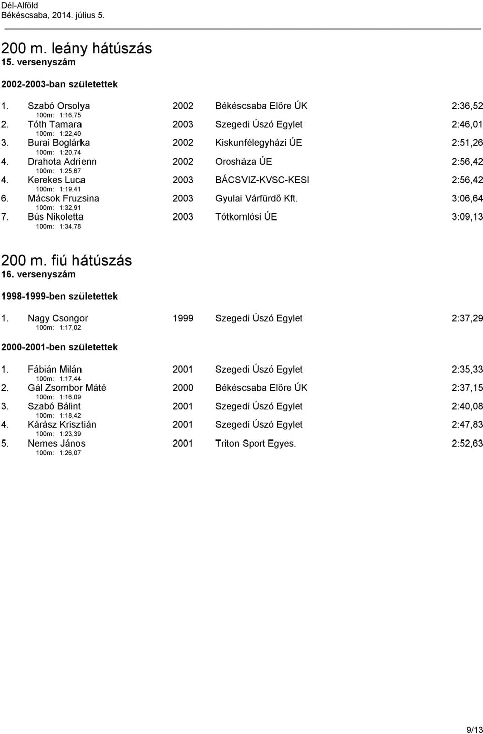 Mácsok Fruzsina 100m: 1:32,91 2003 Gyulai Várfürdő Kft. 3:06,64 7. Bús Nikoletta 100m: 1:34,78 2003 Tótkomlósi ÚE 3:09,13 200 m. fiú hátúszás 16. versenyszám 1.