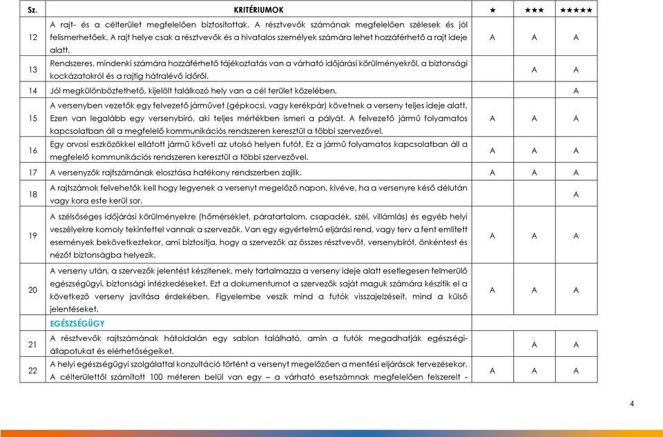 13 Rendszeres, mindenki számára hozzáférhető tájékoztatás van a várható időjárási körülményekről, a biztonsági kockázatokról és a rajtig hátralévő időről.