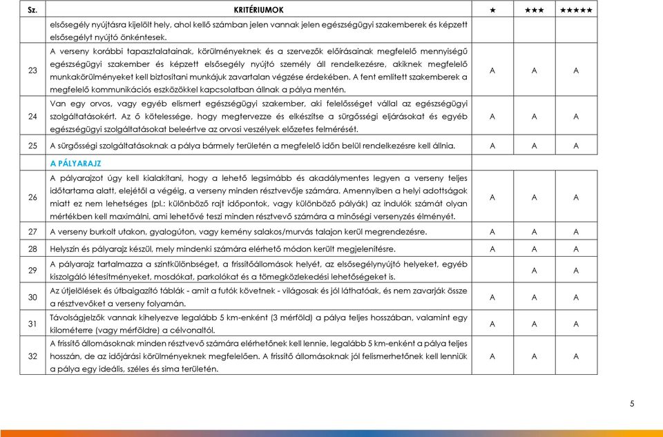 munkakörülményeket kell biztosítani munkájuk zavartalan végzése érdekében. fent említett szakemberek a megfelelő kommunikációs eszközökkel kapcsolatban állnak a pálya mentén.