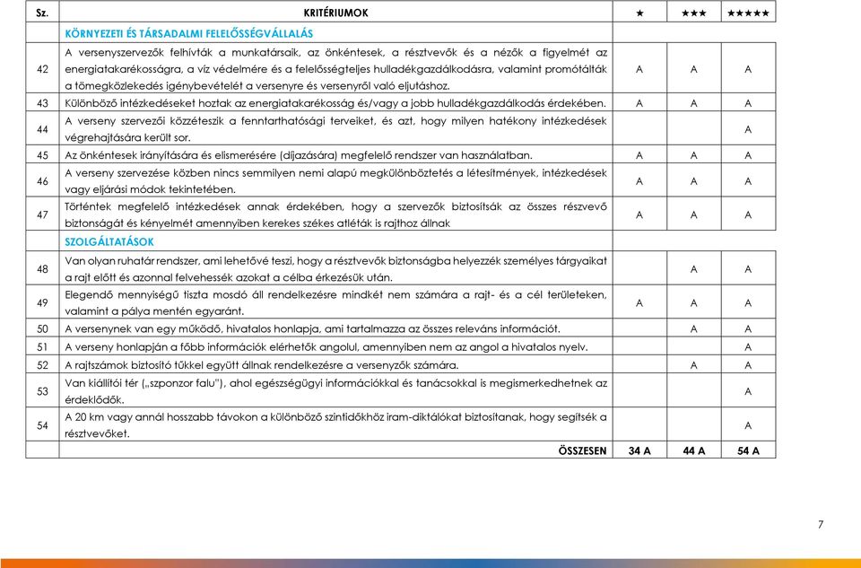 43 Különböző intézkedéseket hoztak az energiatakarékosság és/vagy a jobb hulladékgazdálkodás érdekében.