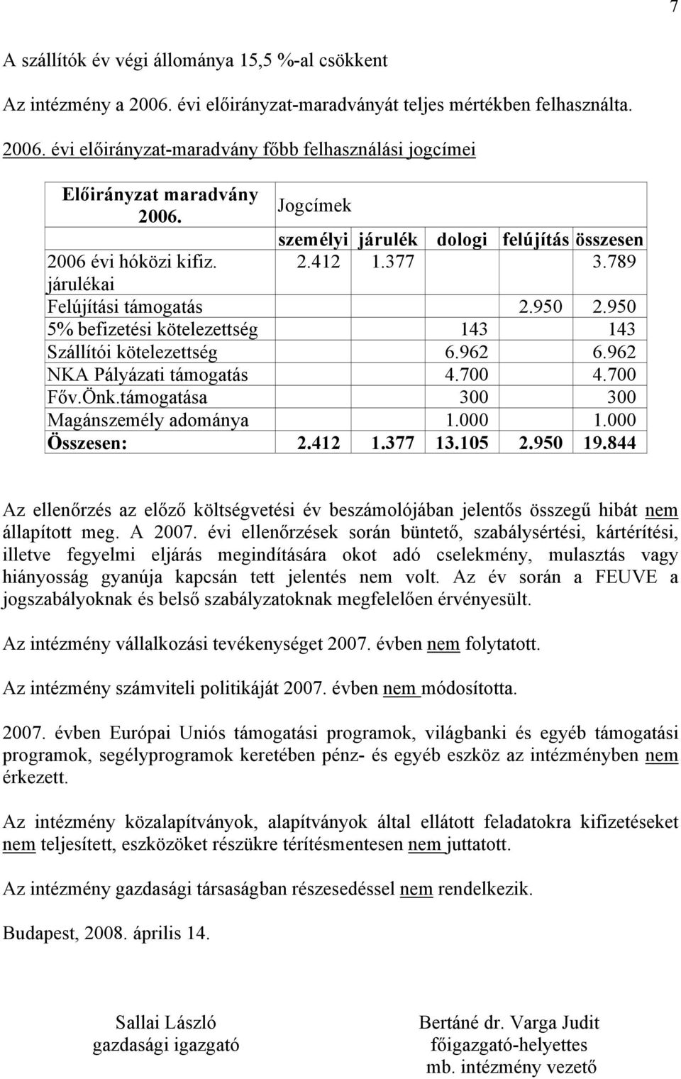 962 6.962 NKA Pályázati támogatás 4.700 4.700 Főv.Önk.támogatása 300 300 Magánszemély adománya 1.000 1.000 Összesen: 2.412 1.377 13.105 2.950 19.