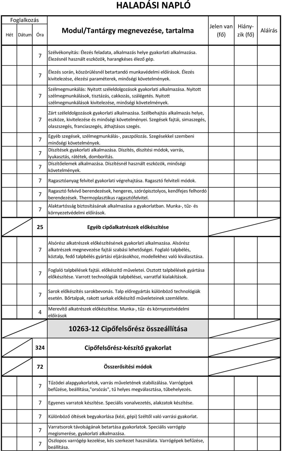 Szélmegmunkálás: Nyitott széleldolgozások gyakorlati alkalmazása. Nyitott szélmegmunkálások, tisztázás, cakkozás, szálégetés. Nyitott szélmegmunkálások kivitelezése, minőségi követelmények.